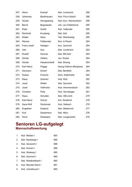 Ergebnisse der Bundesmeisterschaften 2004 Schüler LG