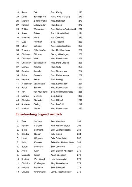 Ergebnisse der Bundesmeisterschaften 2004 Schüler LG