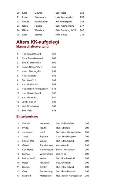 Ergebnisse der Bundesmeisterschaften 2004 Schüler LG