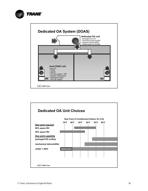 Air-Handling Systems, Energy, and IAQ - Trane