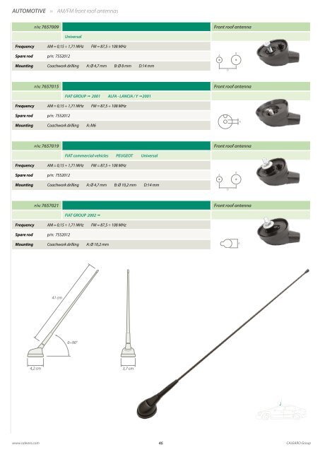 Antennas for DAB AM and FM Radio Receptions