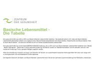 Basische Lebensmittel - Die Tabelle - Zentrum der Gesundheit