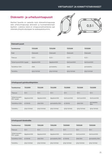 Urologiset ja kontinenssikatalogi 17-2-20