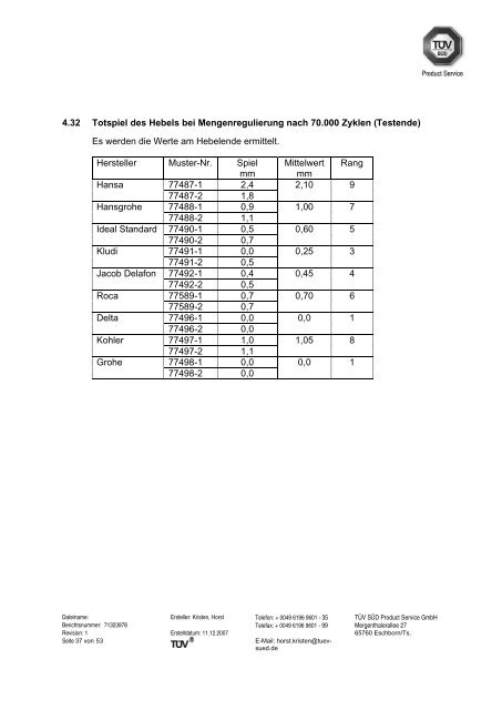 Technischer Bericht Nr. 71323978 Rev. 1 vom 11. 12. 2007 Grohe ...