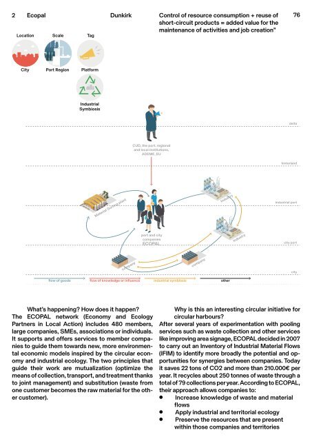 Circular City Ports - Workbook 1, Circular initiatives in the Delta