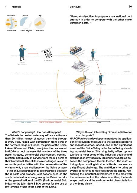 Circular City Ports - Workbook 1, Circular initiatives in the Delta