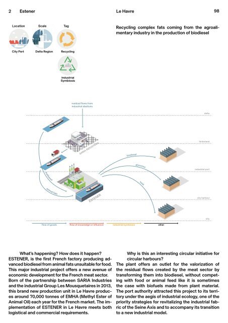 Circular City Ports - Workbook 1, Circular initiatives in the Delta