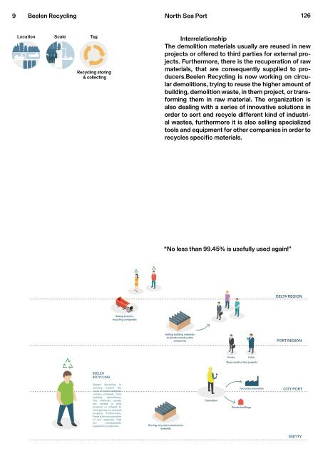 Circular City Ports - Workbook 1, Circular initiatives in the Delta