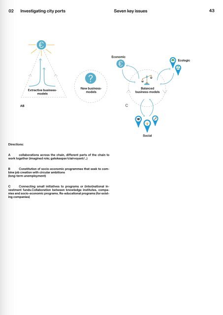 Circular City Ports - Workbook 1, Circular initiatives in the Delta