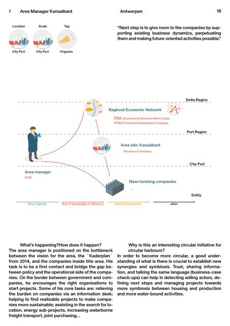 Circular City Ports - Workbook 1, Circular initiatives in the Delta