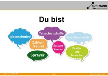 Präsentation - Ausbildung