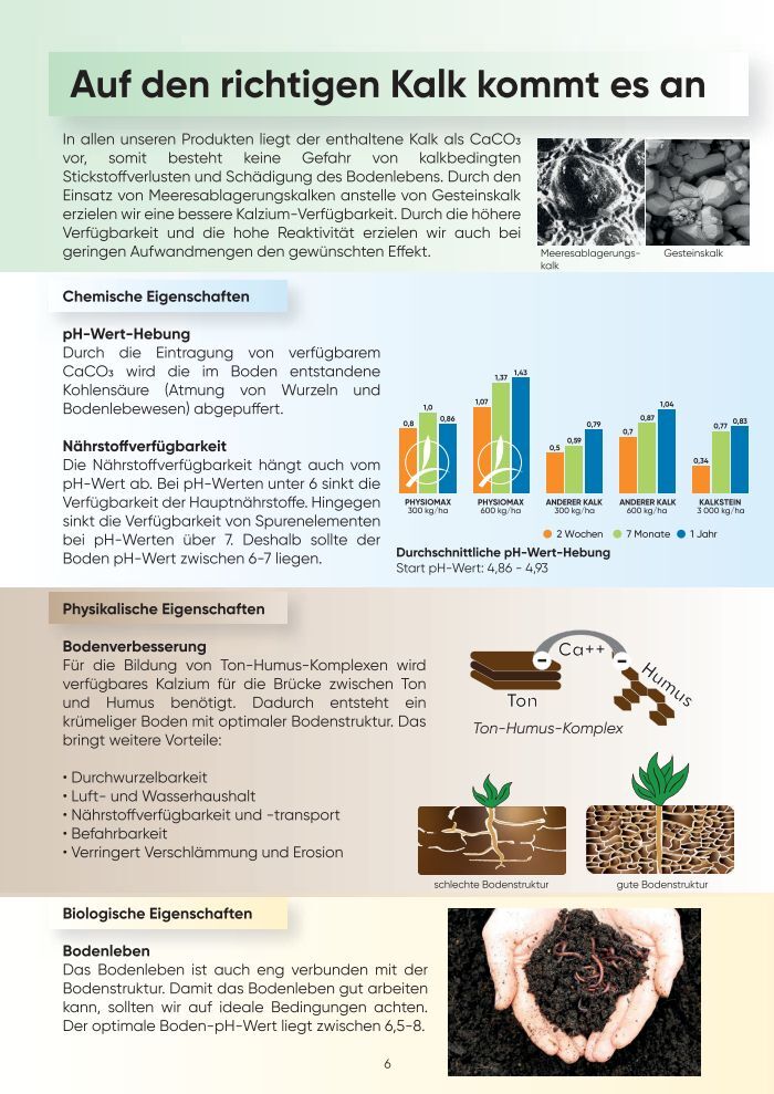 Mineralischer Phosphatd