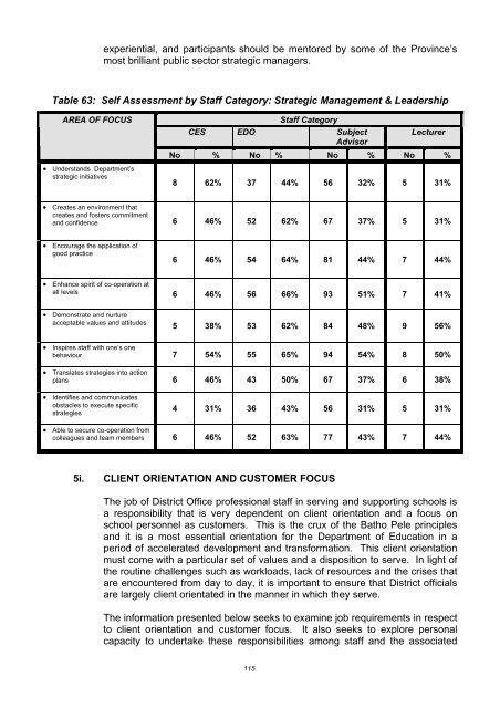 Assessment of Needs and Capacity of District Office Professional Staff