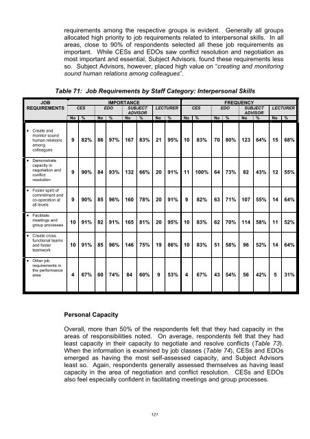 Assessment of Needs and Capacity of District Office Professional Staff