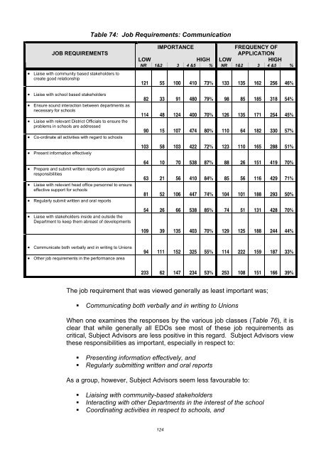 Assessment of Needs and Capacity of District Office Professional Staff