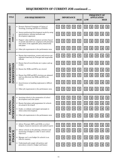 Assessment of Needs and Capacity of District Office Professional Staff