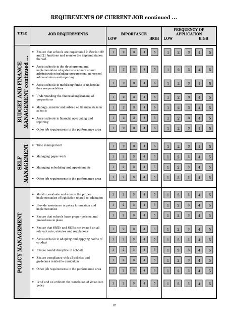 Assessment of Needs and Capacity of District Office Professional Staff