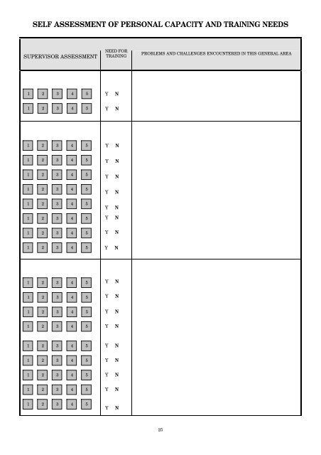 Assessment of Needs and Capacity of District Office Professional Staff