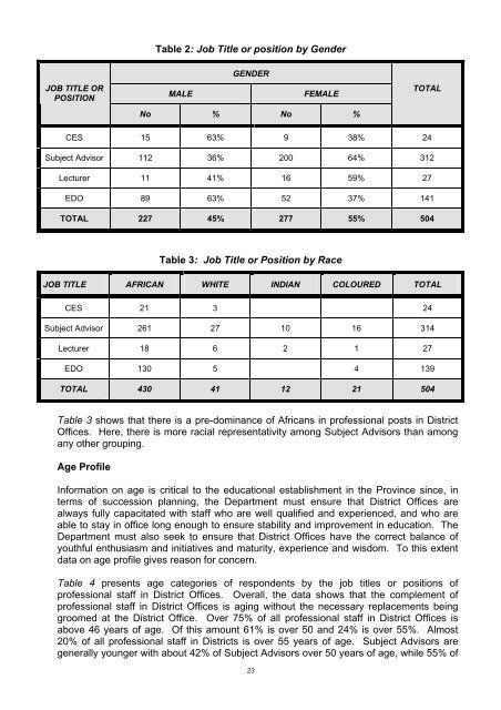 Assessment of Needs and Capacity of District Office Professional Staff