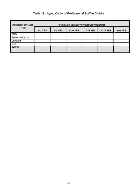 Assessment of Needs and Capacity of District Office Professional Staff