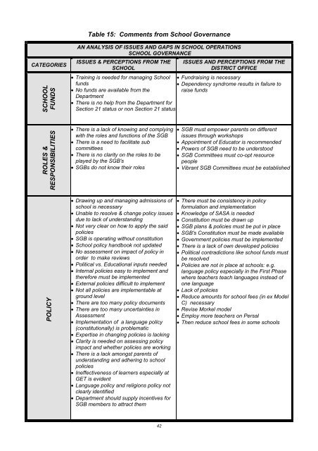 Assessment of Needs and Capacity of District Office Professional Staff