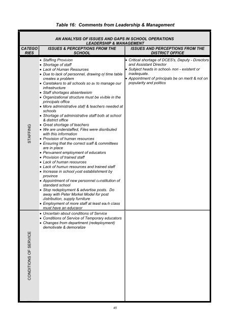 Assessment of Needs and Capacity of District Office Professional Staff