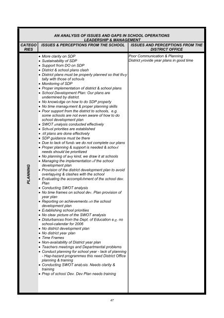 Assessment of Needs and Capacity of District Office Professional Staff