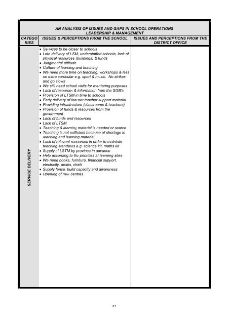 Assessment of Needs and Capacity of District Office Professional Staff