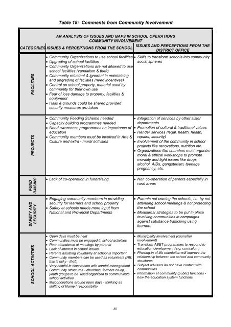 Assessment of Needs and Capacity of District Office Professional Staff