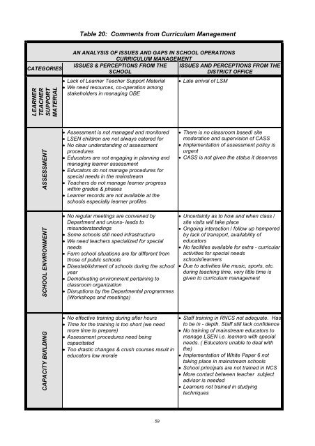 Assessment of Needs and Capacity of District Office Professional Staff