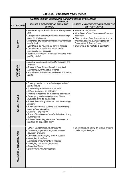 Assessment of Needs and Capacity of District Office Professional Staff