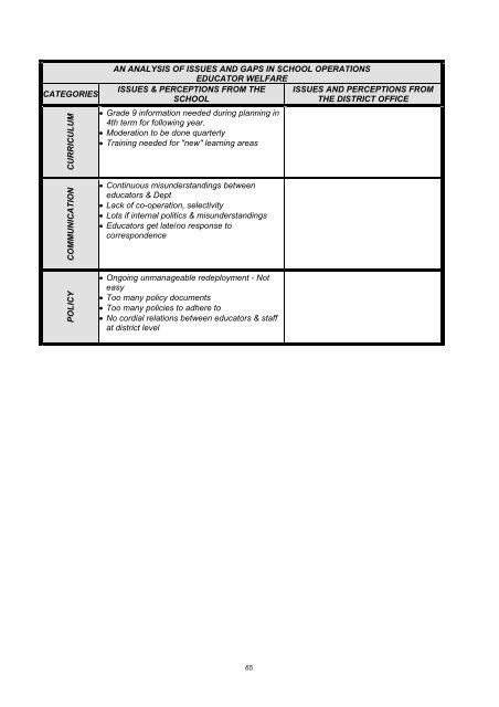 Assessment of Needs and Capacity of District Office Professional Staff