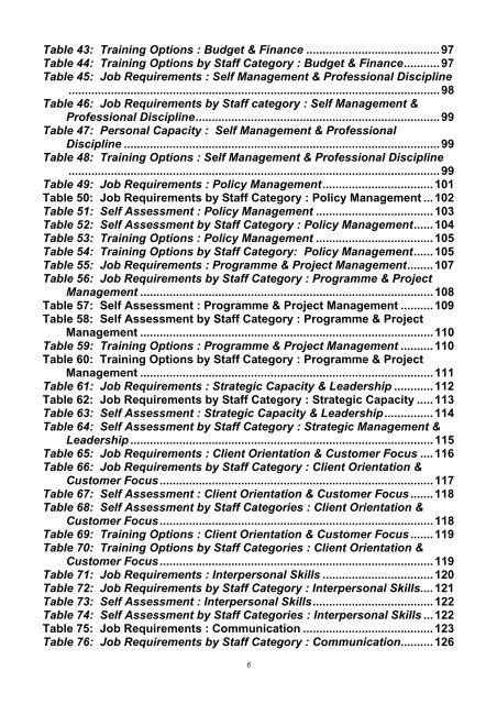 Assessment of Needs and Capacity of District Office Professional Staff