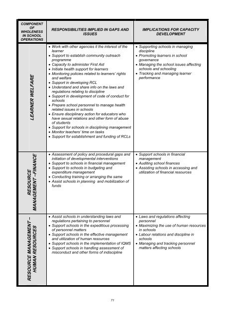 Assessment of Needs and Capacity of District Office Professional Staff