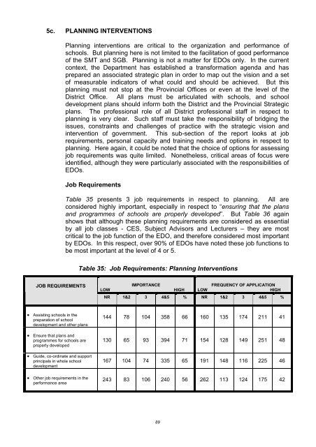 Assessment of Needs and Capacity of District Office Professional Staff