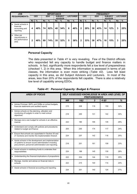 Assessment of Needs and Capacity of District Office Professional Staff