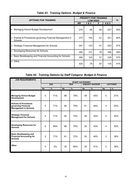 Assessment of Needs and Capacity of District Office Professional Staff