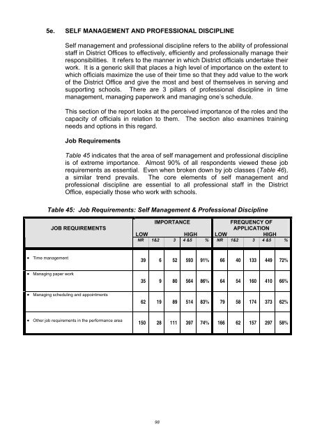 Assessment of Needs and Capacity of District Office Professional Staff