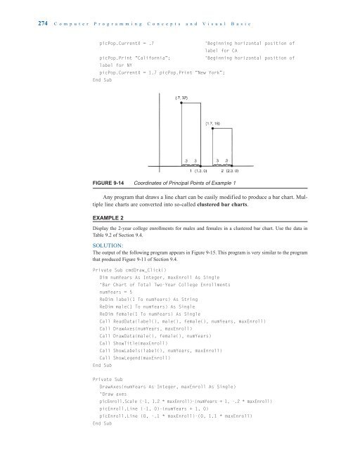 Computer Programming Concepts and Visual Basic David I. Schneider