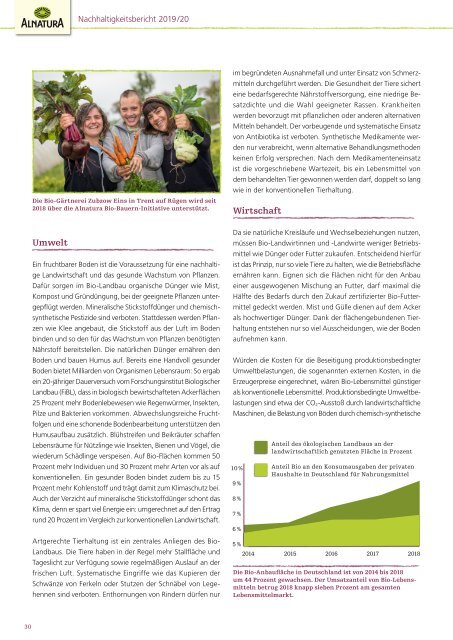 Alnatura Nachhaltigkeitsbericht 2019/2020