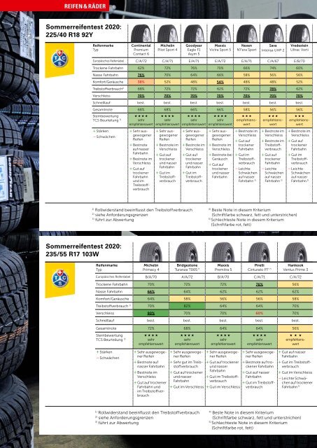 AUTOINSIDE Ausgabe 3 – März 2020