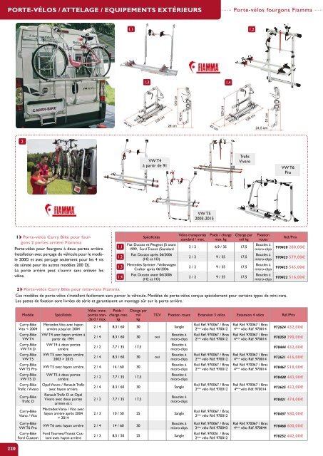 Catalogue Accesstore Naulin 2020