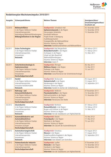 WachstumsImpulse - Wirtschaftsregion Heilbronn - Franken