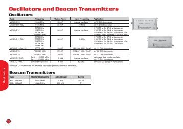 Oscillators and Beacon Transmitters - Kuhne electronic