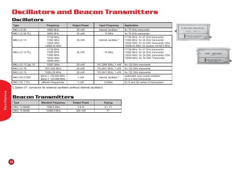 Oscillators and Beacon Transmitters - Kuhne electronic