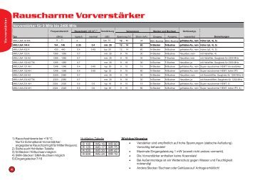 Rauscharme Vorverstärker - Kuhne electronic