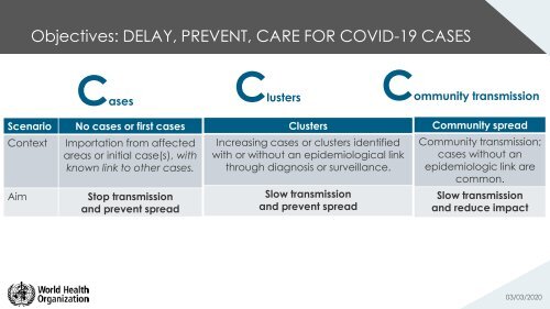 Update_13_EPI-WIN_COVID19