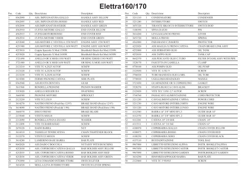 Elettra160/170