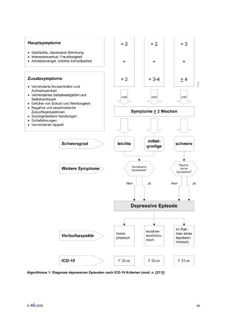 Unipolare Depression Langfassung - Versorgungsleitlinien.de