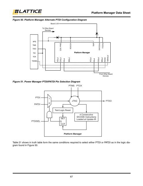 DS1036 - Platform Manager Data Sheet  - Lattice Semiconductor